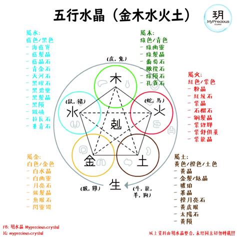 五行屬木水晶|屬木水晶指南：綠幽靈、綠髮晶等助你養生修身 